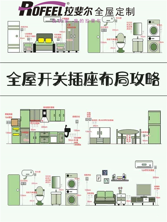 拉斐爾全屋定制|裝修小白不能錯過的全屋插座布局